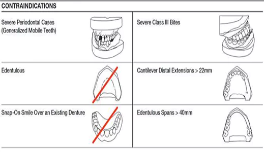 Teeth contraindications